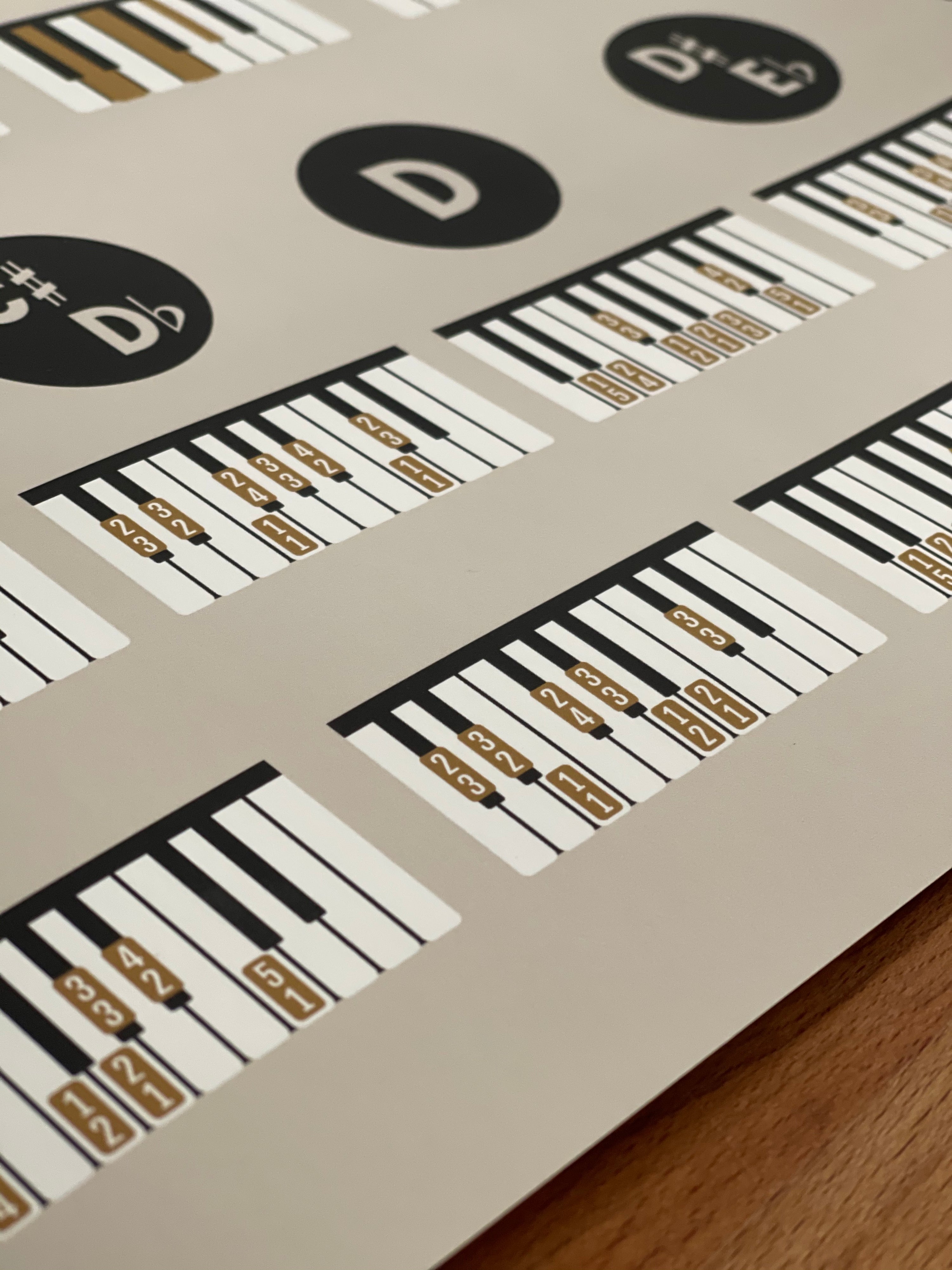 Piano Chords and Scales Master Chart, Cream