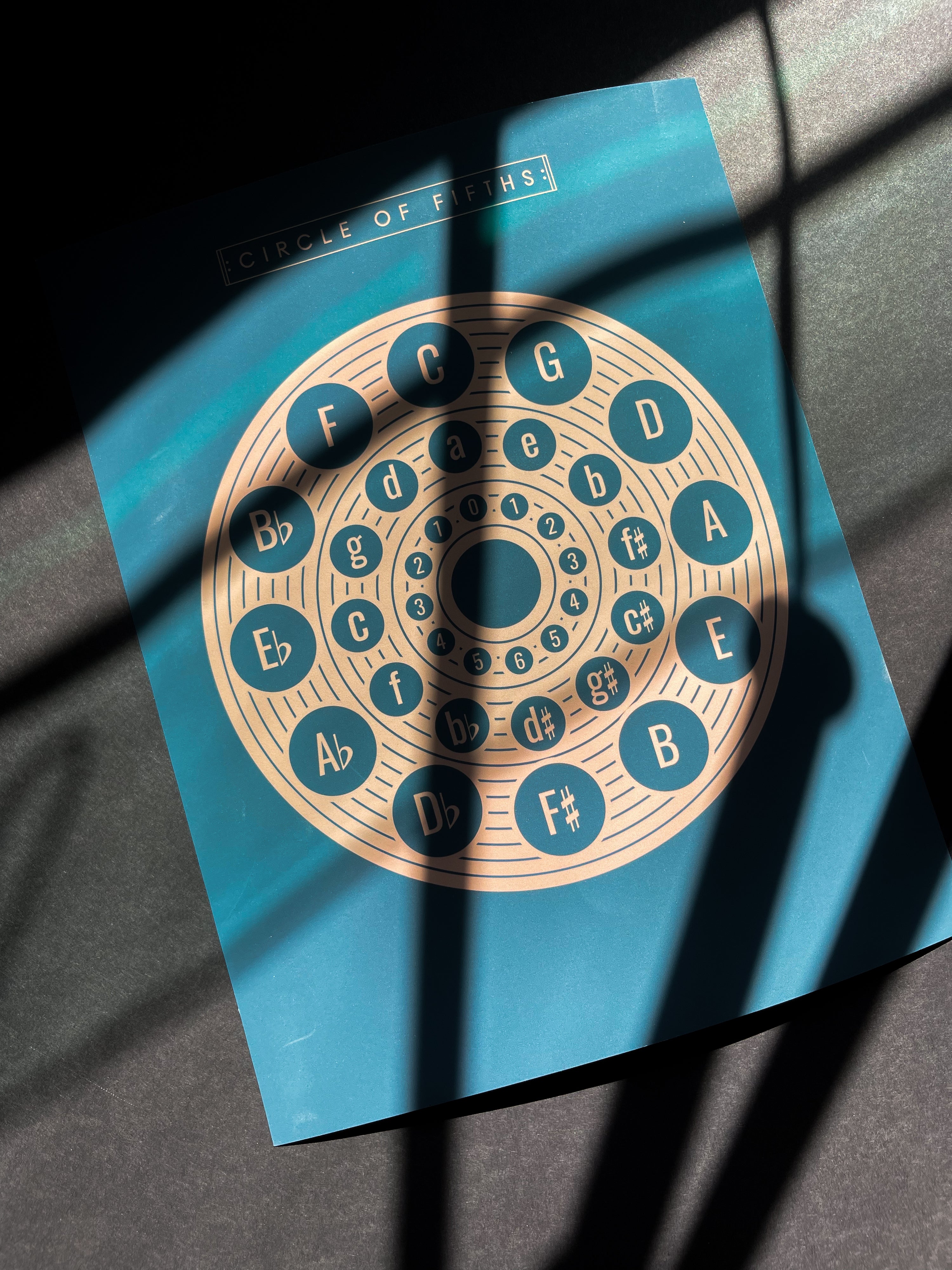 Circle of Fifths Poster 2, Music Theory Poster Blue