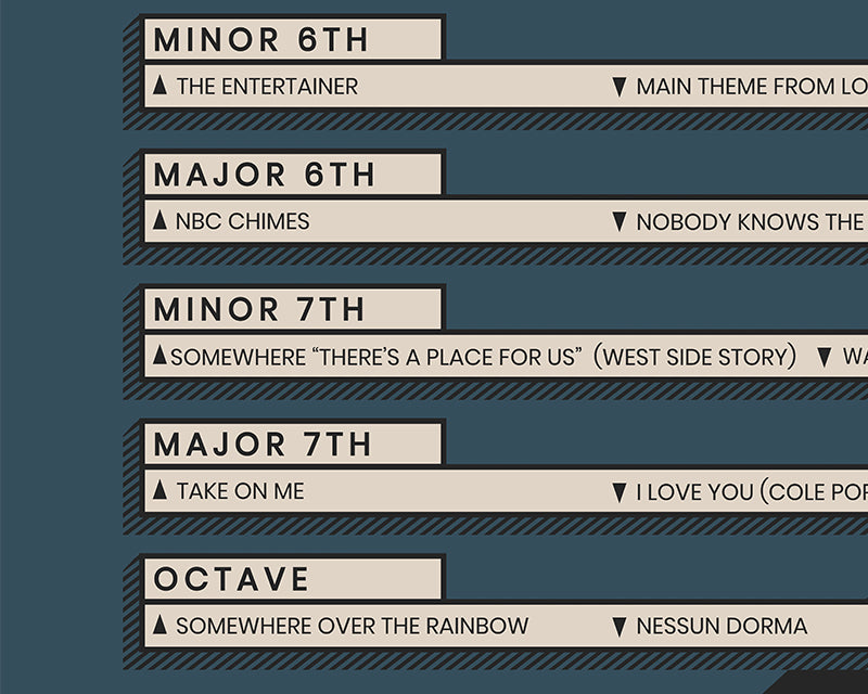 Songs for Music Interval Recognition Chart, Blue