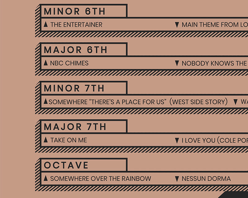 Songs for Music Interval Recognition Chart, Pink