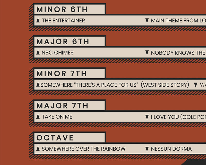 Songs for Music Interval Recognition Chart, Red