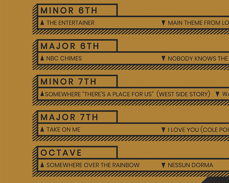 Songs for Music Interval Recognition Chart, Yellow