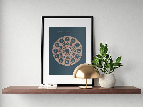 Circle of Fifths Poster 2, Music Theory Poster Blue