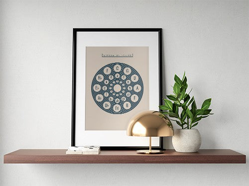 Circle of Fifths Poster 2, Music Theory Poster Cream