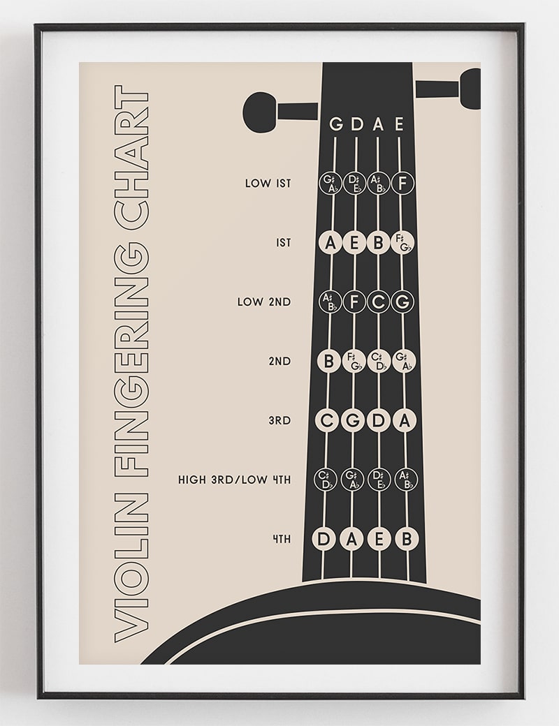 Violin Fingering Chart, Cream