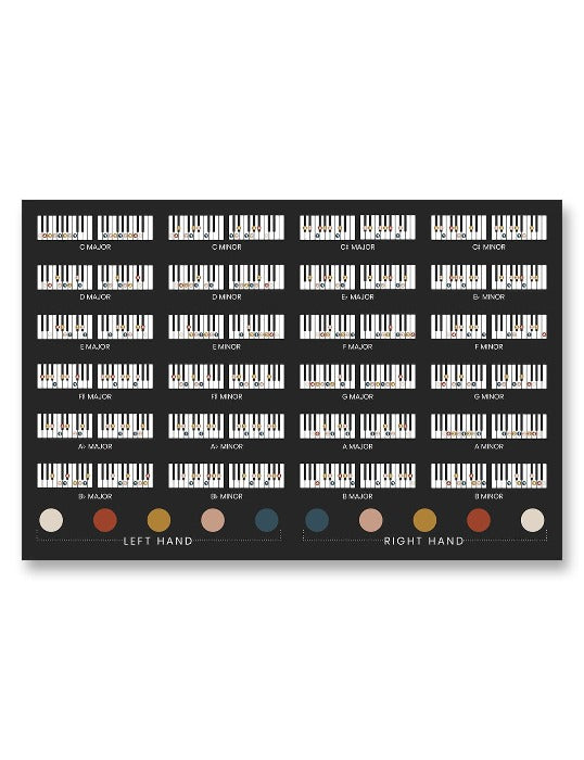 Piano Scales Fingering Chart Poster
