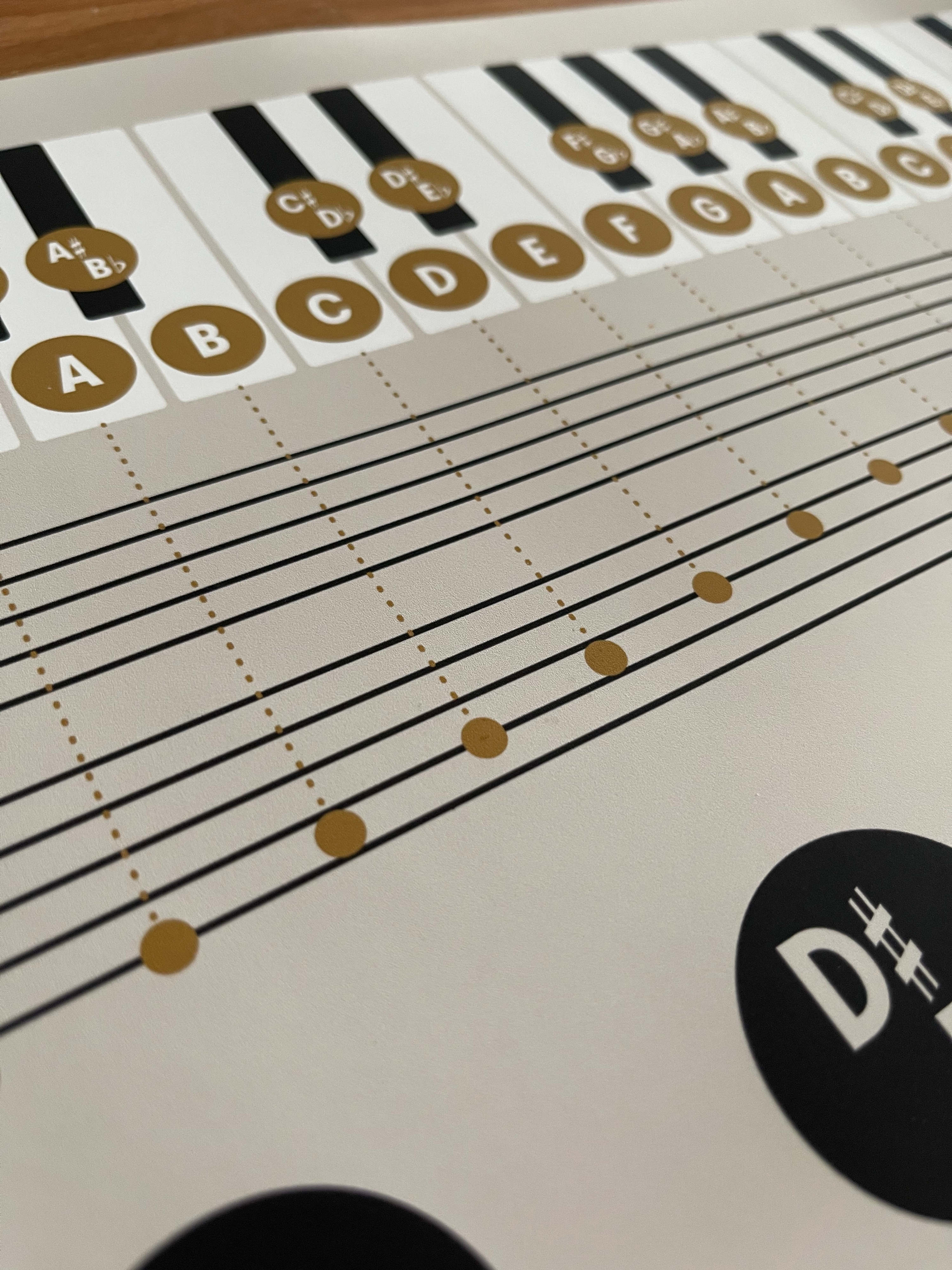 Piano Chords and Scales Master Chart, Cream