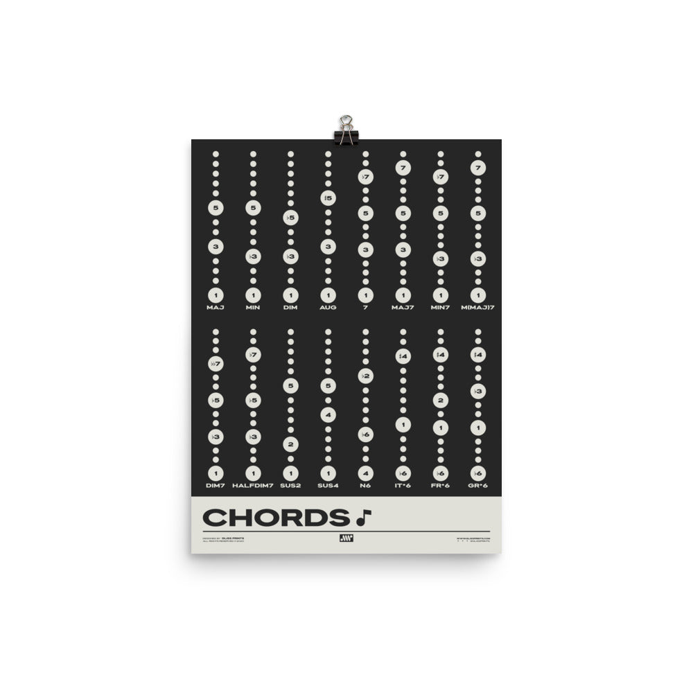 Music Chord Types Poster, Black