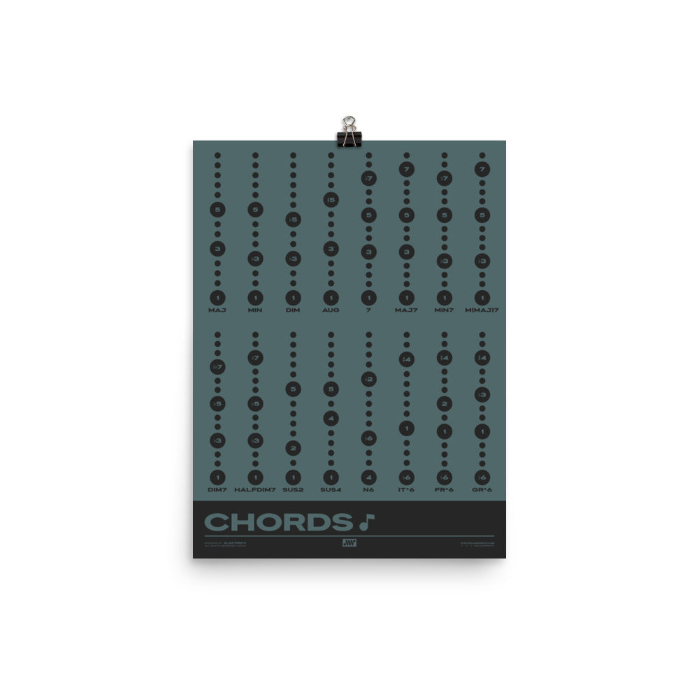 Music Chord Types Poster, Blue