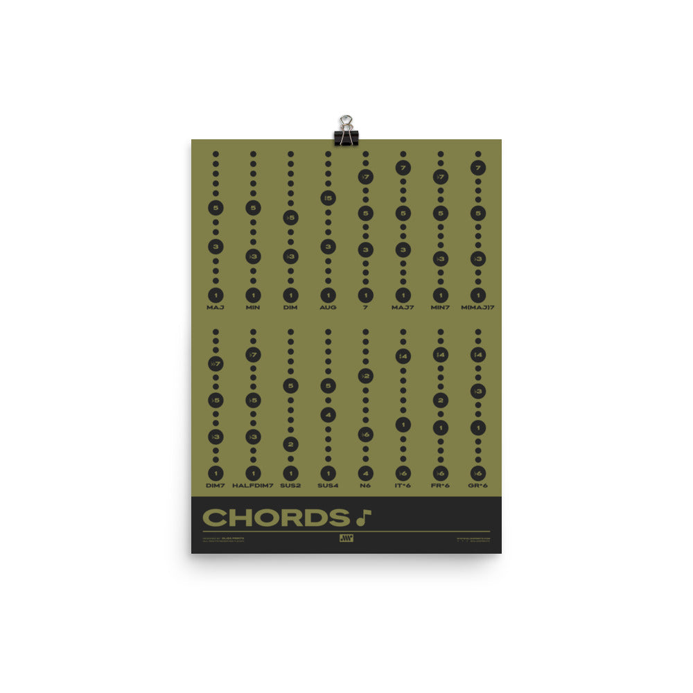 Music Chord Types Poster, Green