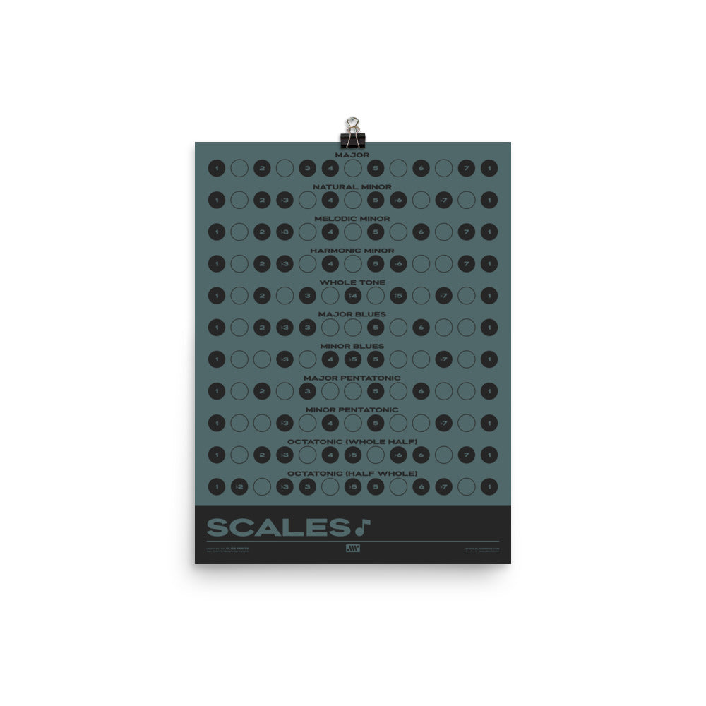 Music Scales Print | Music Theory Poster, Blue