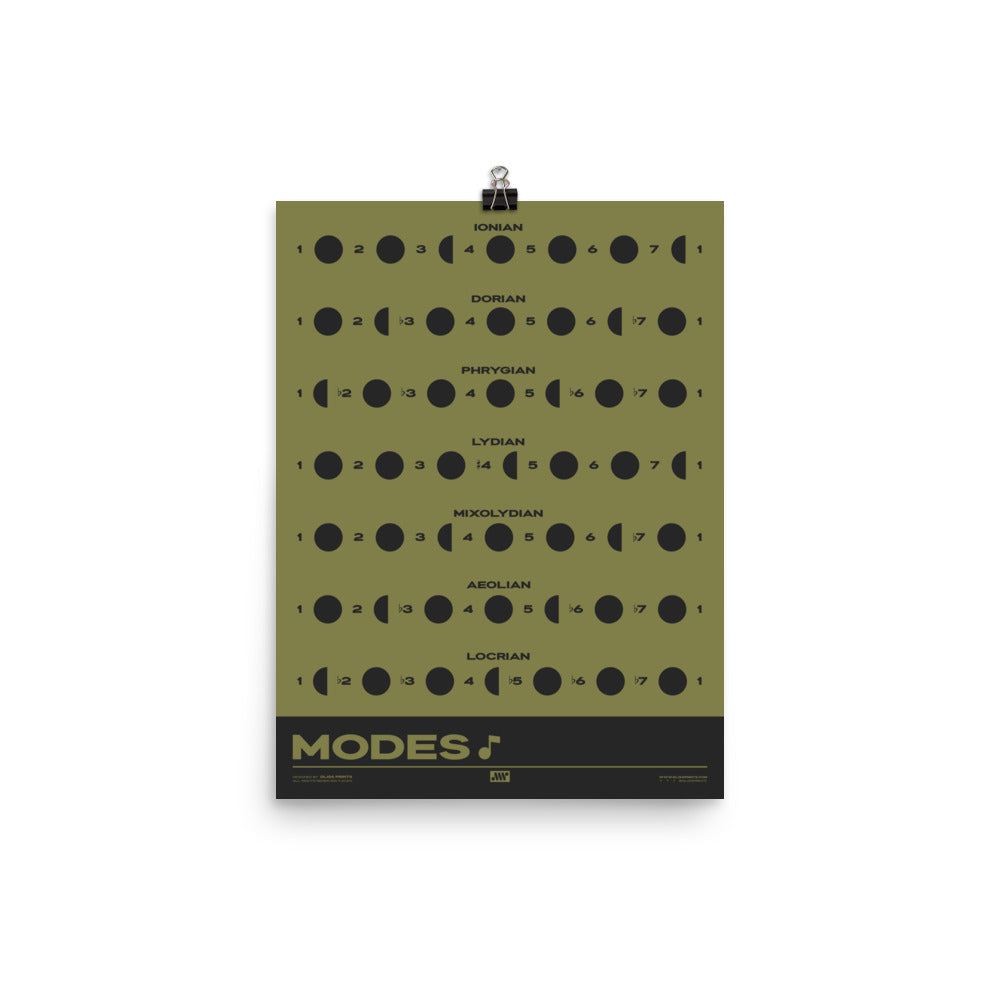 Music Modes Poster, Green