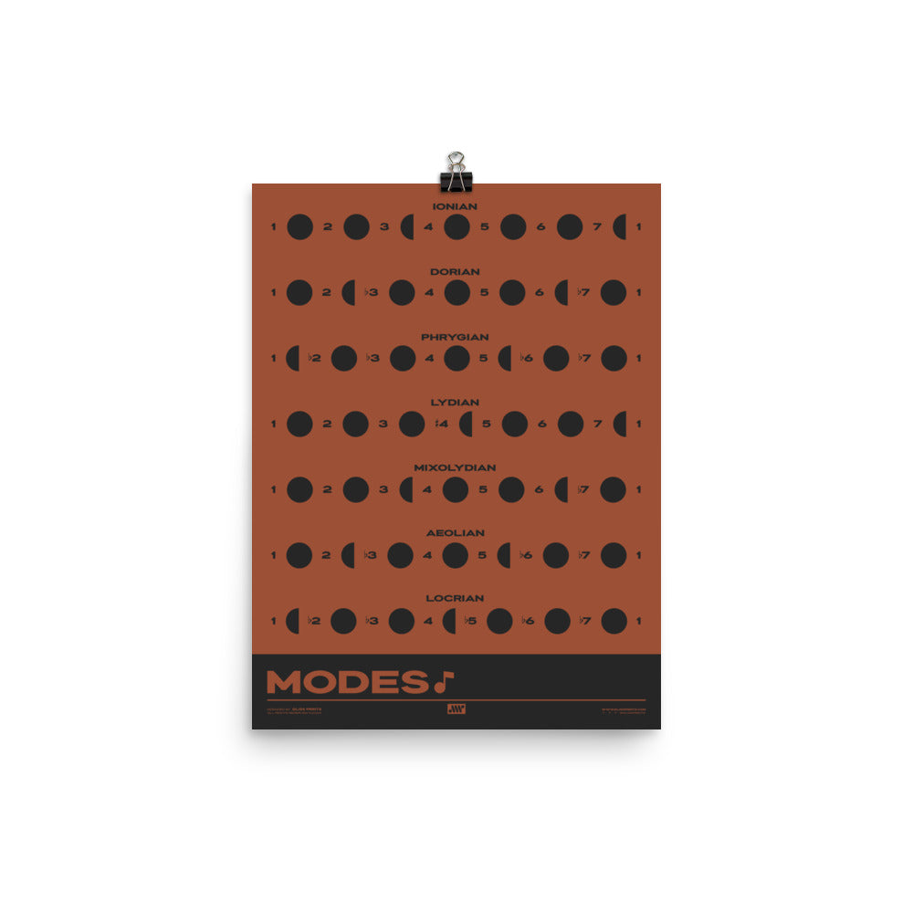 Music Modes Poster, Red