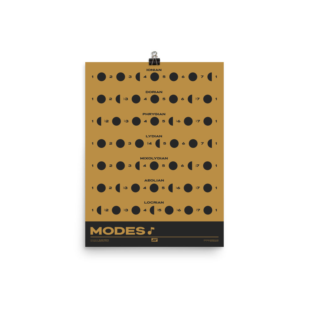 Music Modes Poster, Yellow