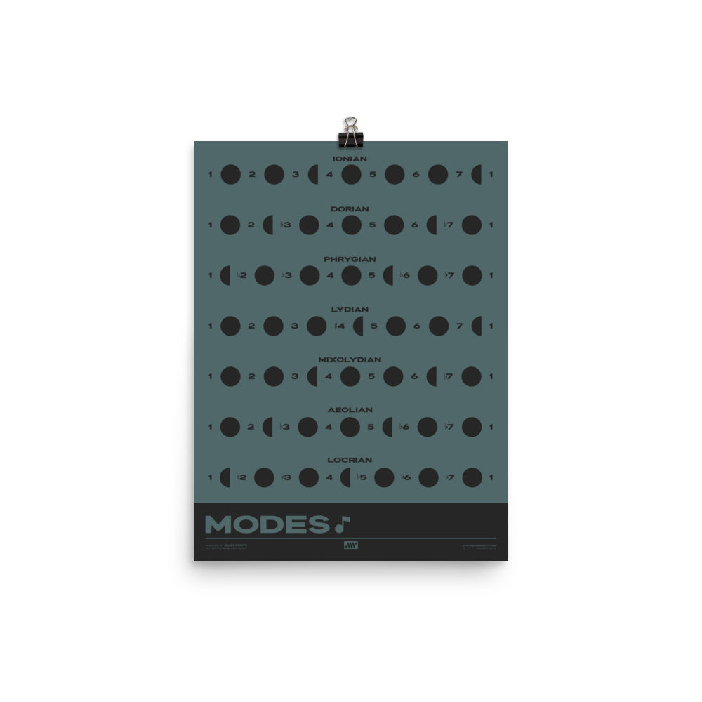 Music Modes Poster, Blue