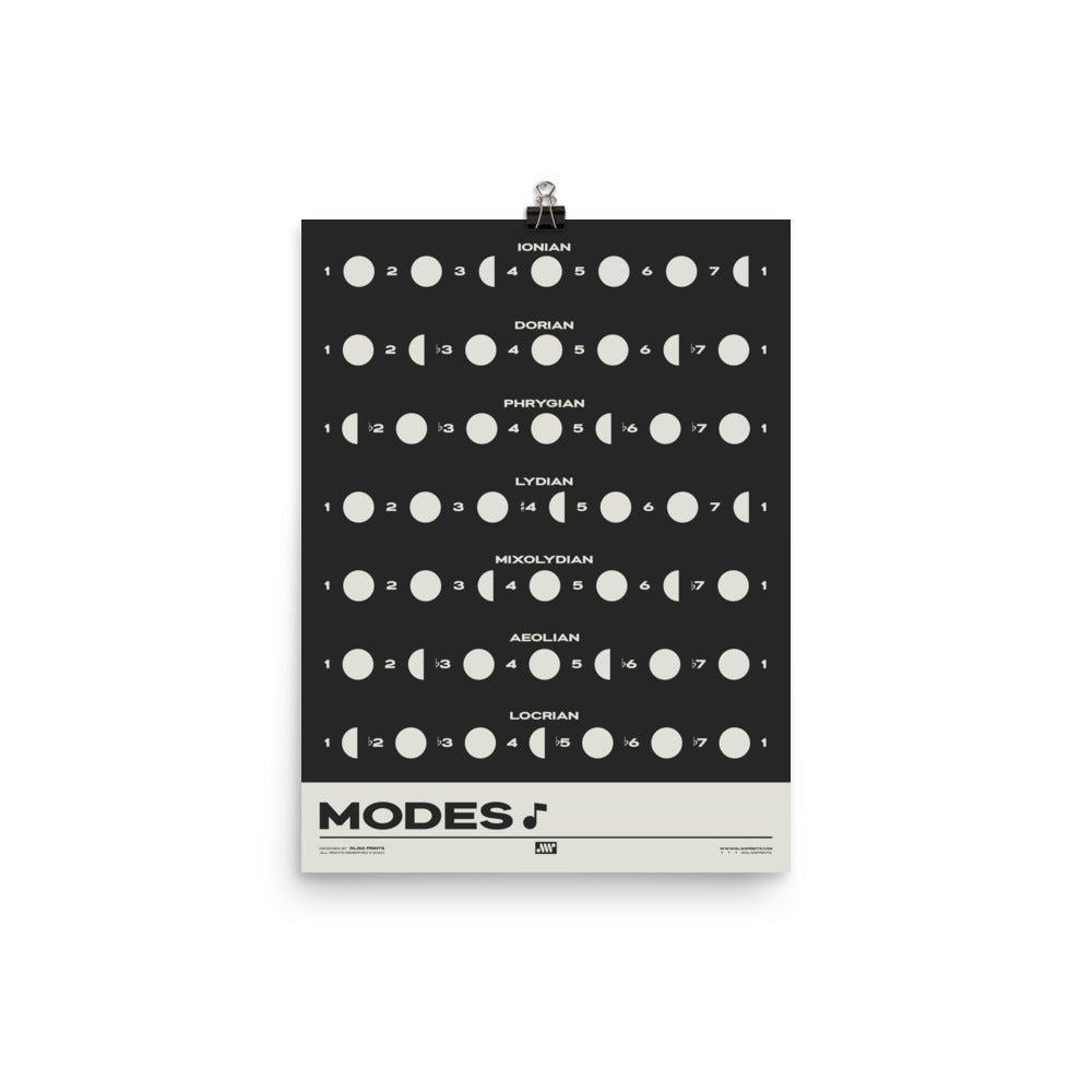 Music Modes Poster, Black