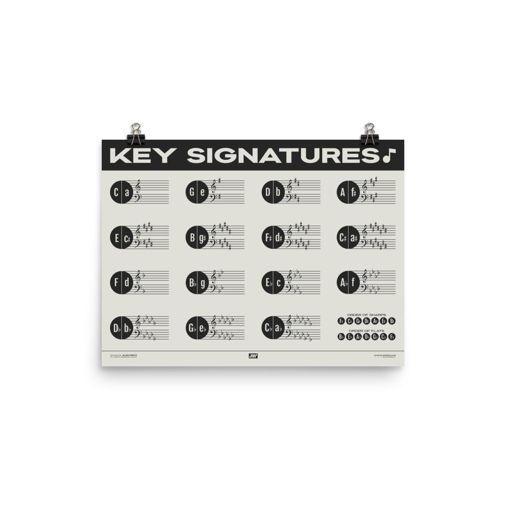 Music Key Signature Print, Cream