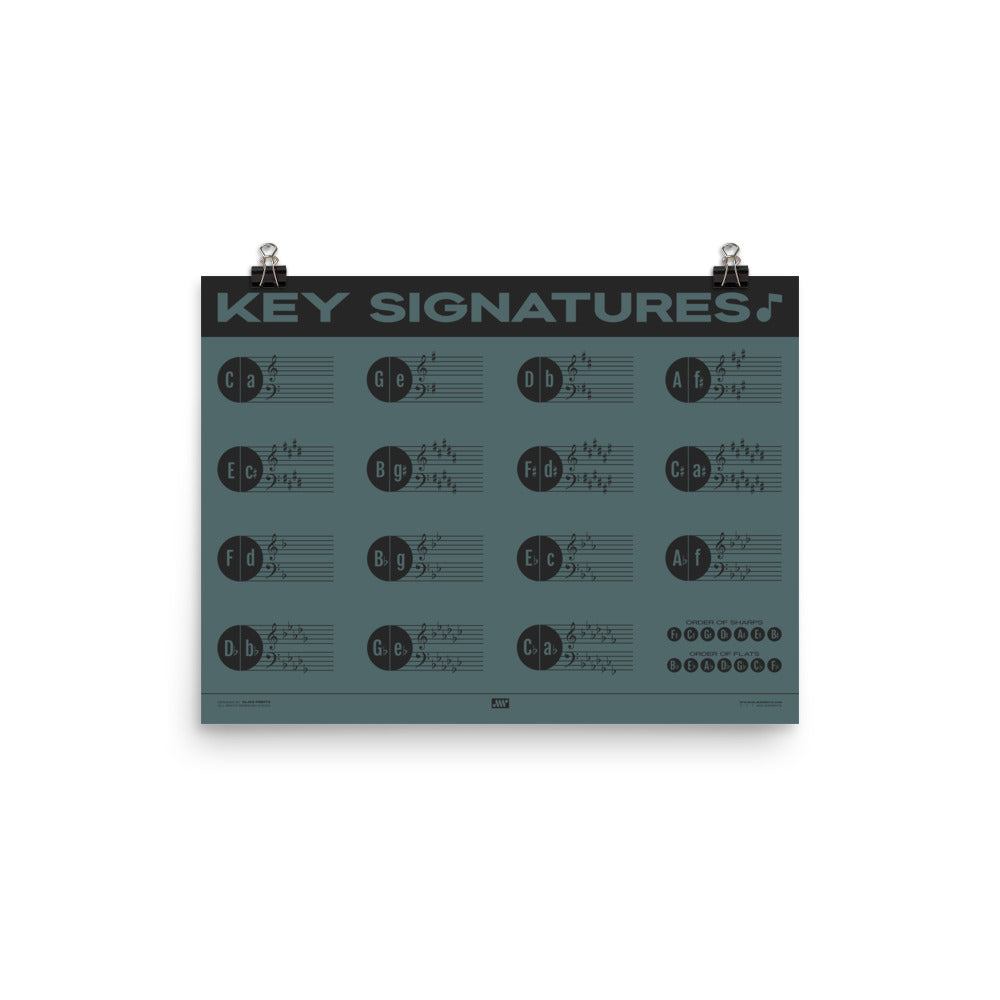 Music Key Signature Print, Blue