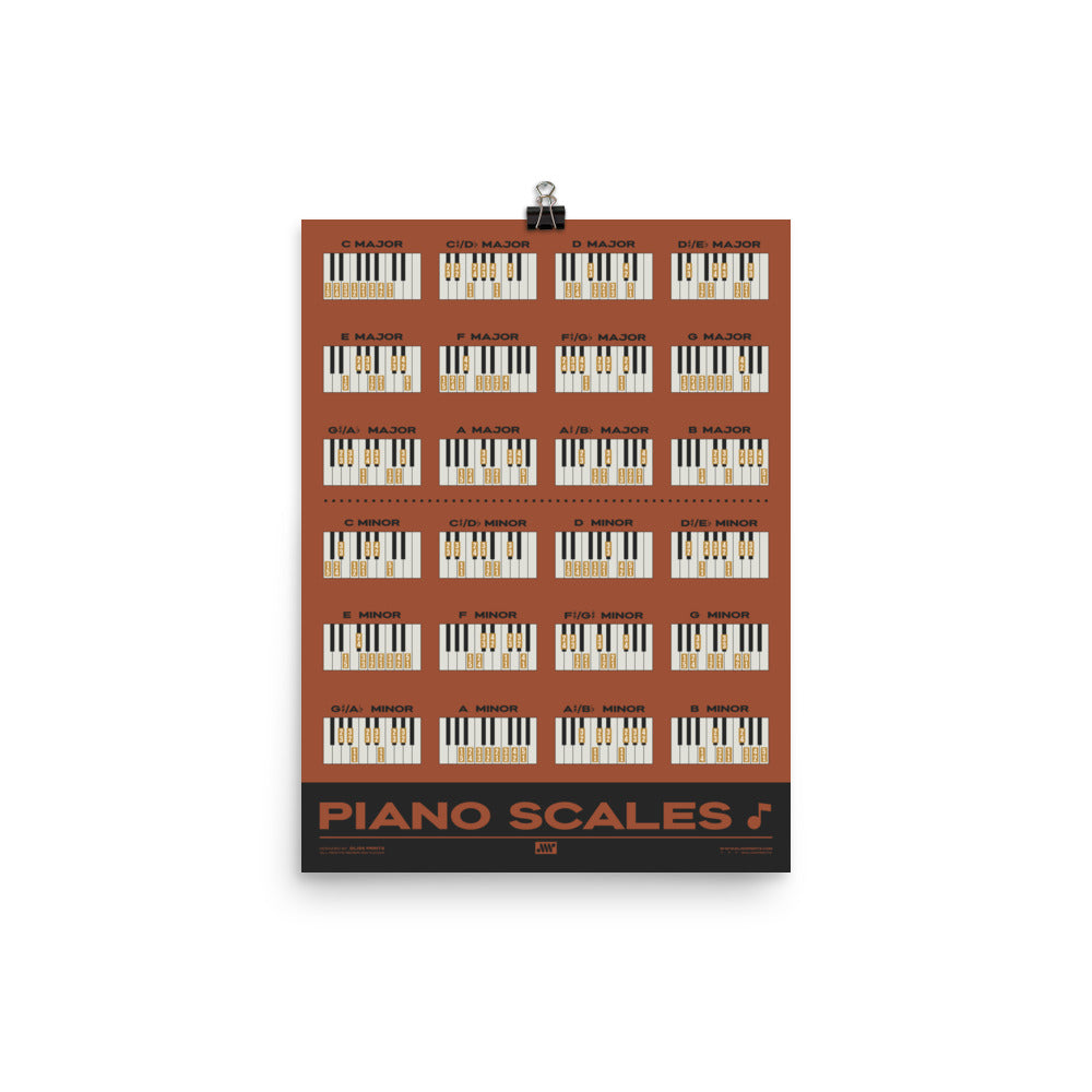 Piano Scales Chart, Red