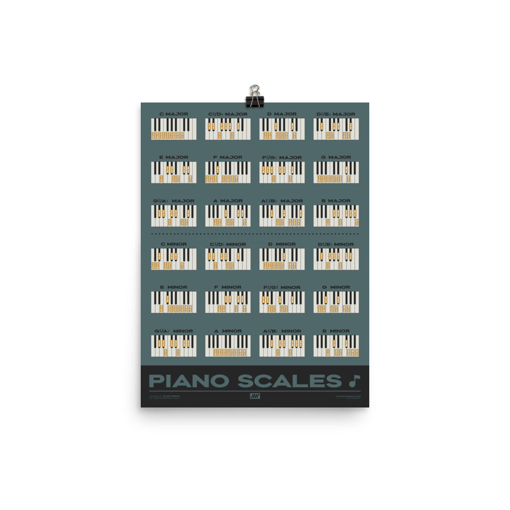 Piano Scales Chart, Blue