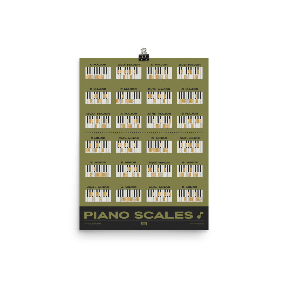 Piano Scales Chart, Green
