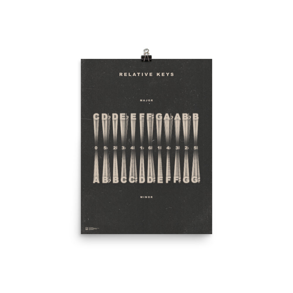 Relative Music Key Signatures Print