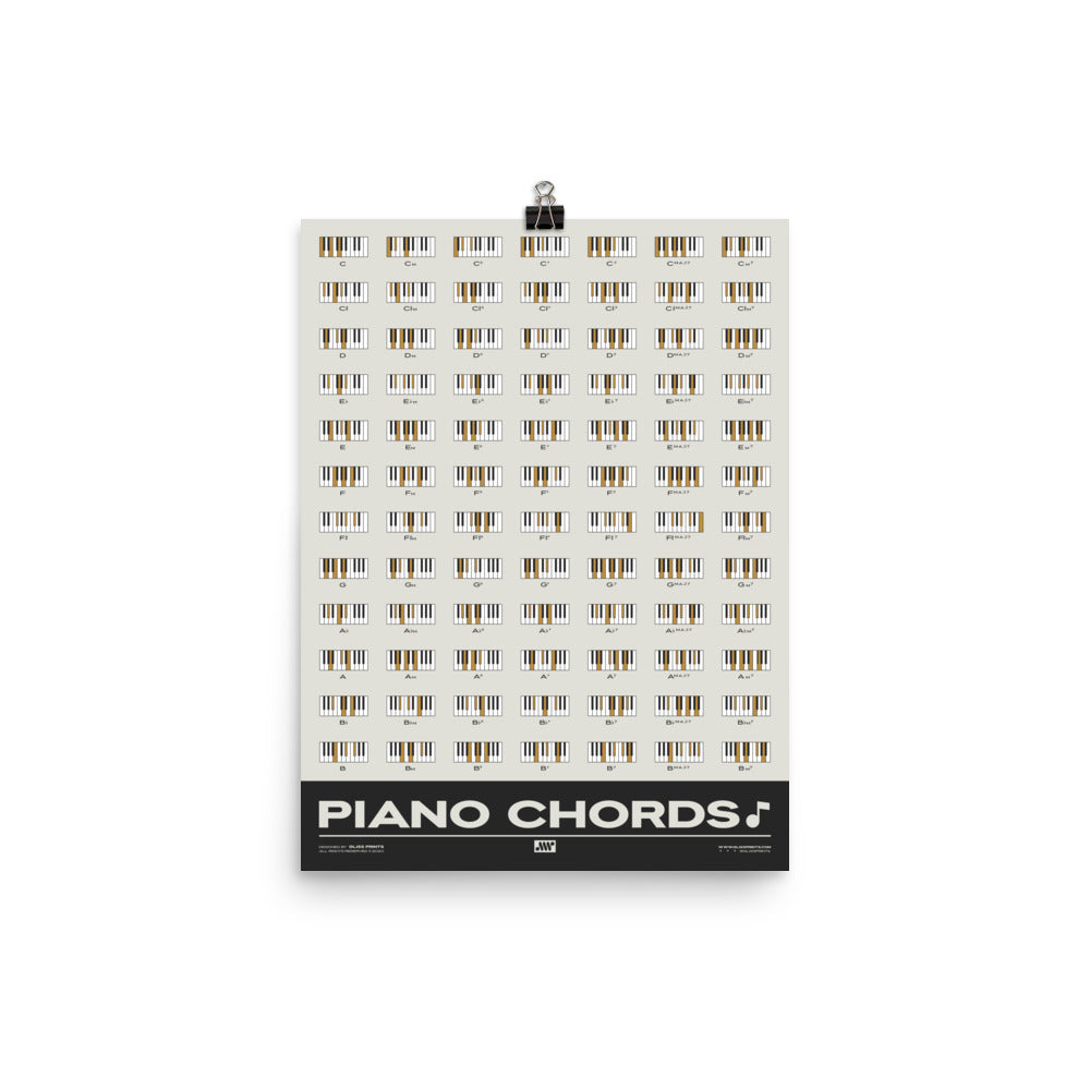 Piano Chords Chart, Cream
