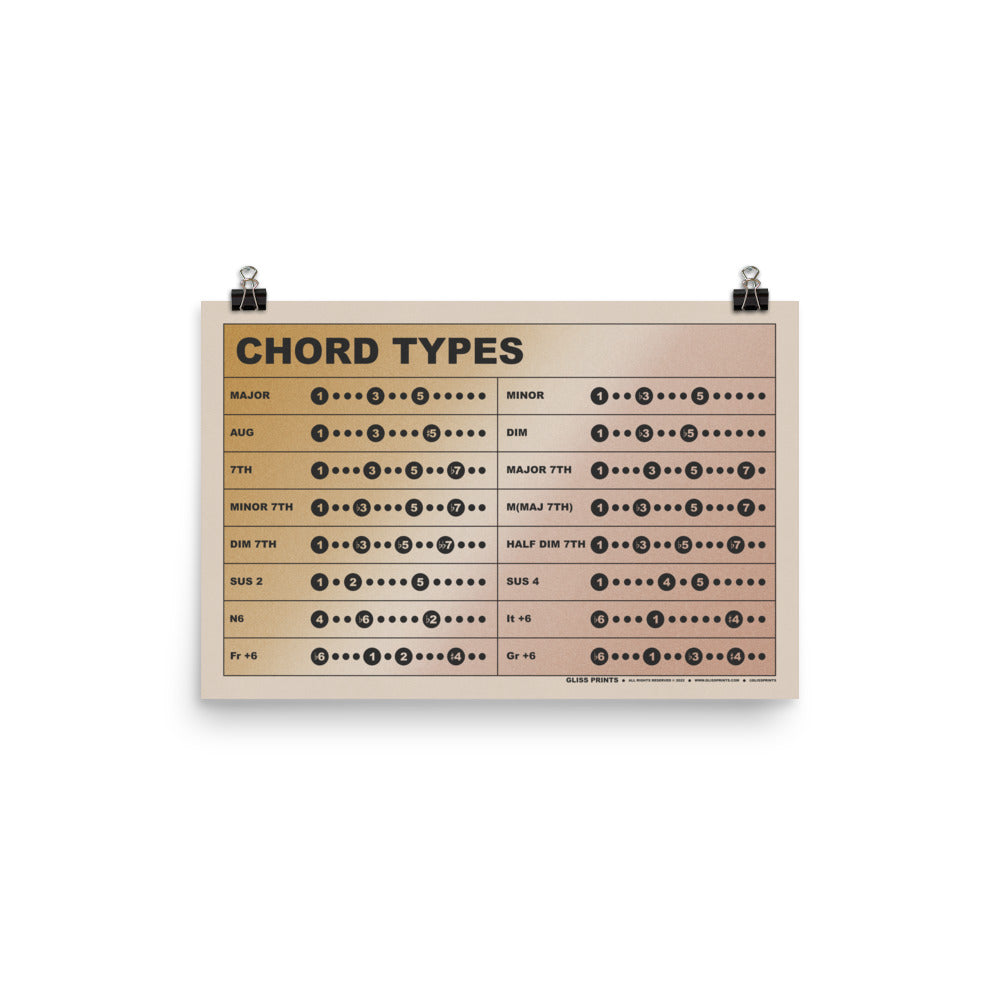 Music Chord Types Chart, Gradient Background