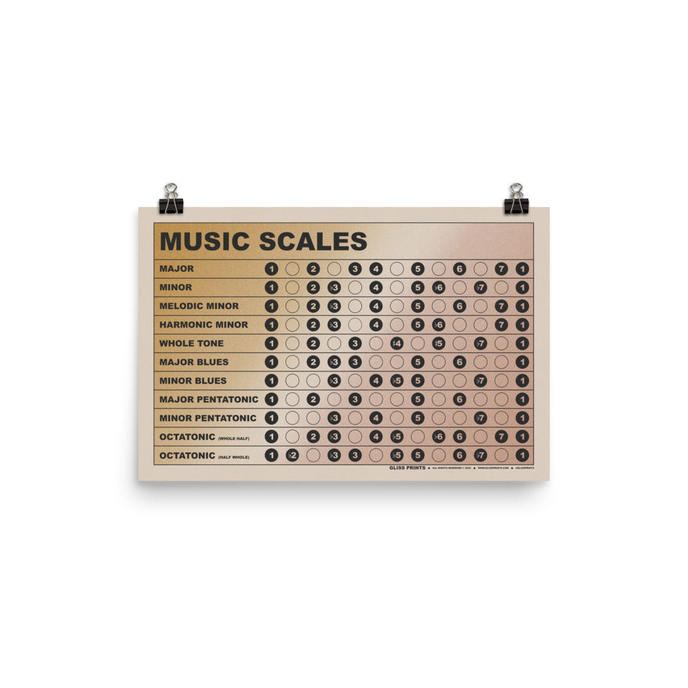 Music Scales Chart, Gradient Background