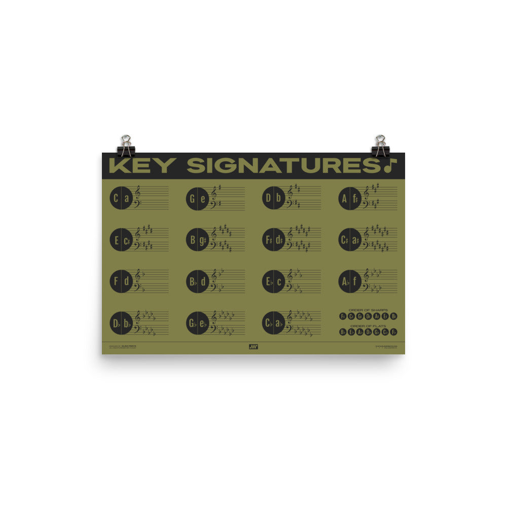 Music Key Signature Print, Green