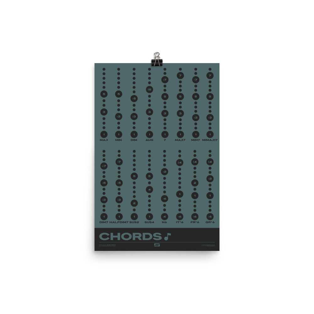 Music Chord Types Poster, Blue