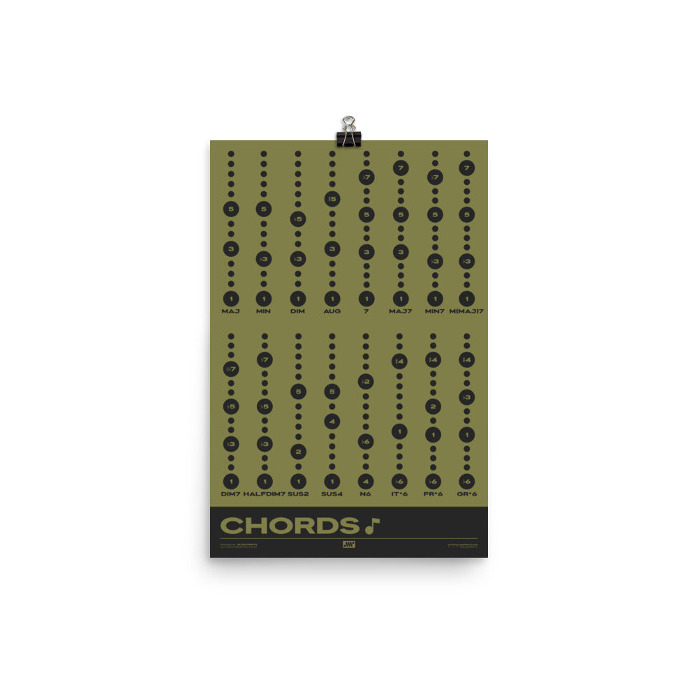 Music Chord Types Poster, Green