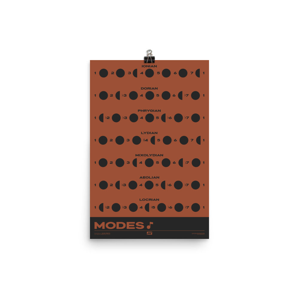 Music Modes Poster, Red