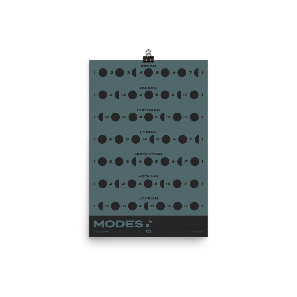 Music Modes Poster, Blue