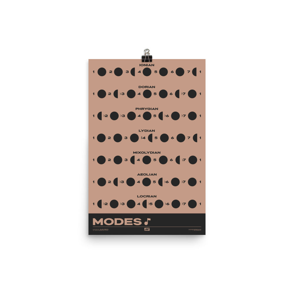 Music Modes Poster, Pink
