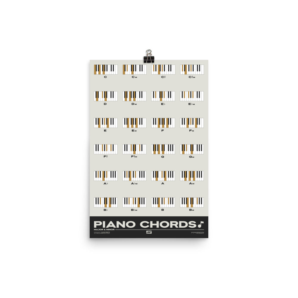 Piano Chords Chart, Major & Minor Chords, Cream