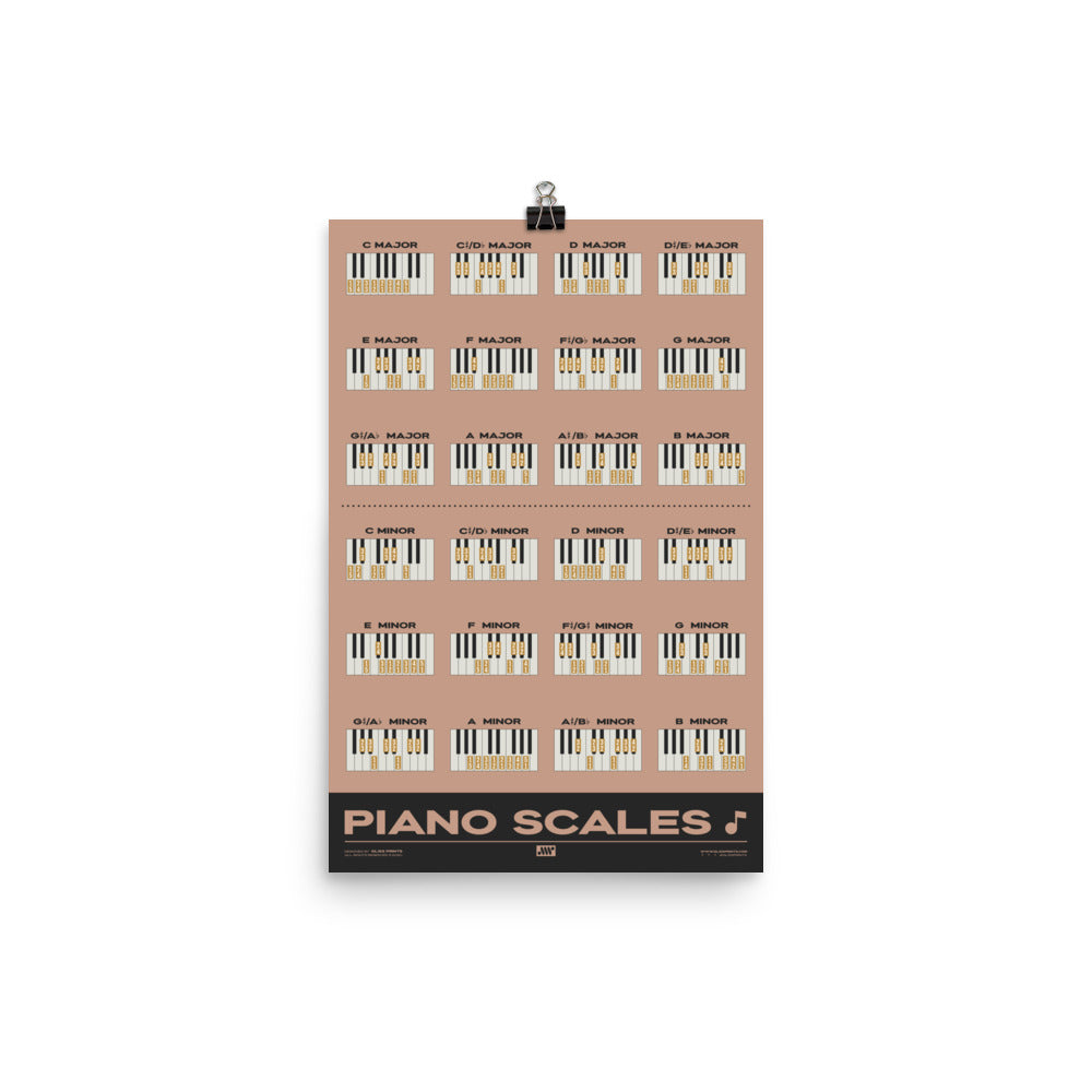 Piano Scales Chart, Pink