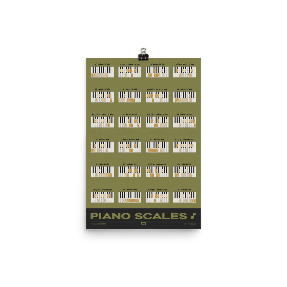 Piano Scales Chart, Green