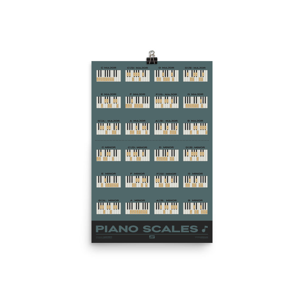 Piano Scales Chart, Blue