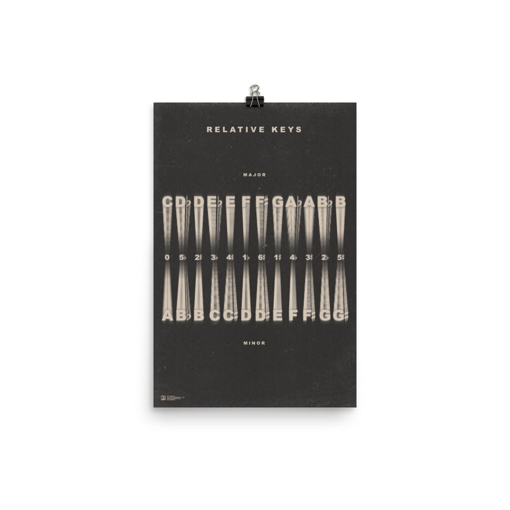 Relative Music Key Signatures Print