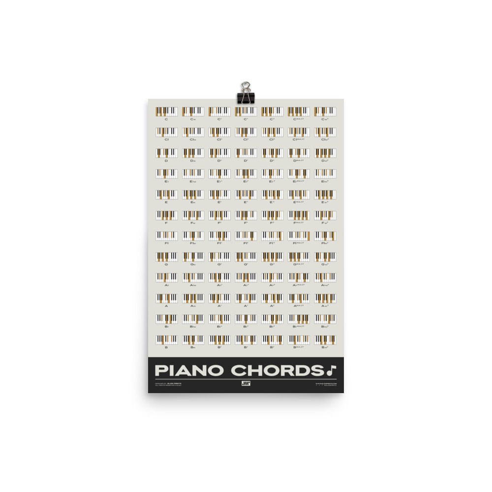 Piano Chords Chart, Cream