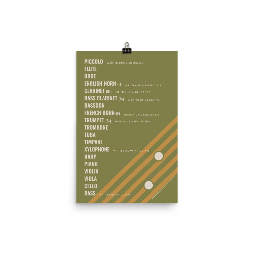 Orchestral Instruments Transposition Chart Poster, Green