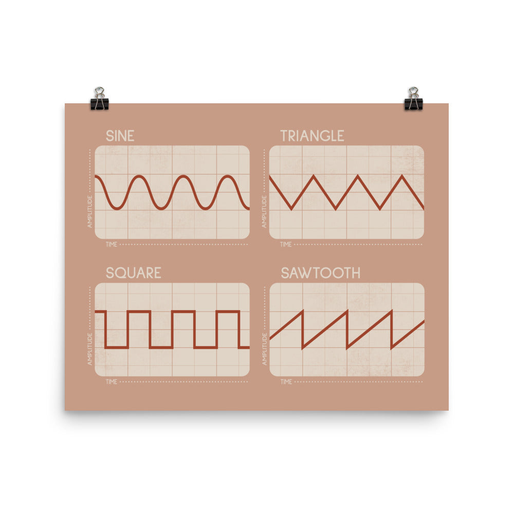 Synthesizer Oscillator Waveforms Poster, Pink 2