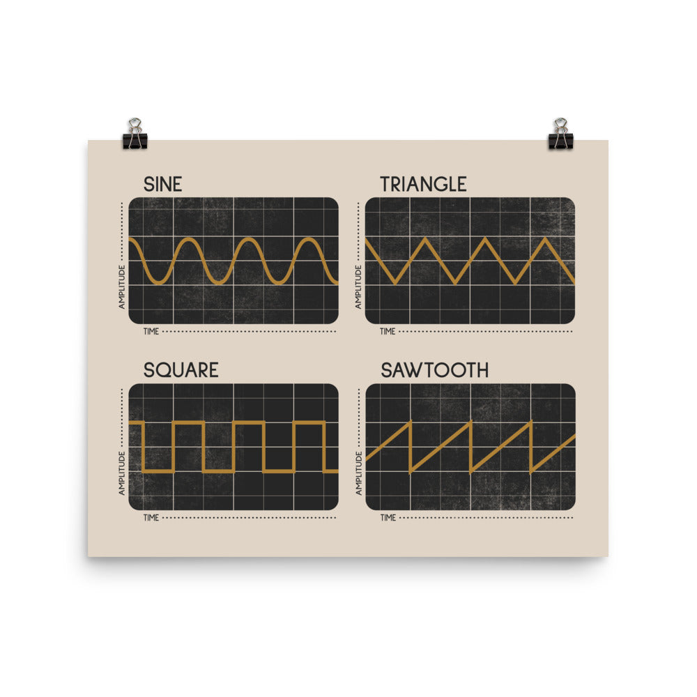 Synthesizer Oscillator Waveforms Poster, Cream 2