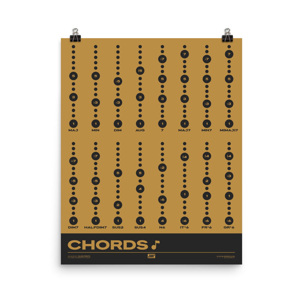 Music Chord Types Poster, Yellow