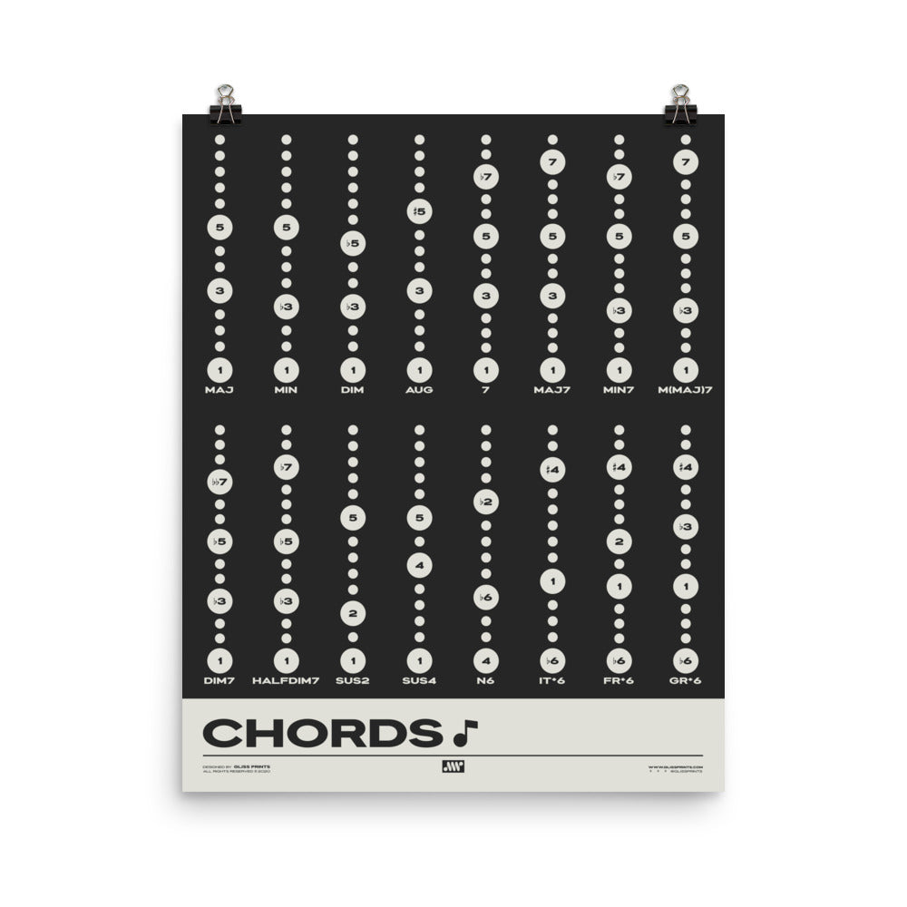 Music Chord Types Poster, Black