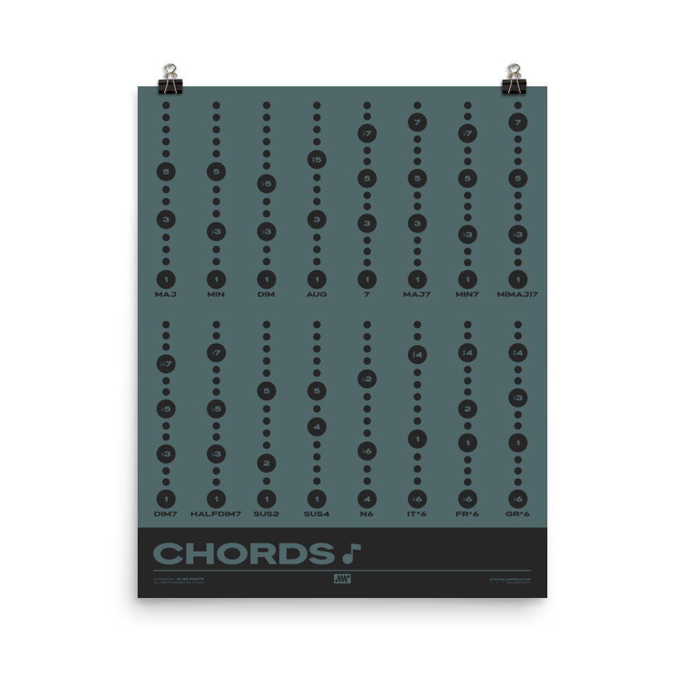 Music Chord Types Poster, Blue