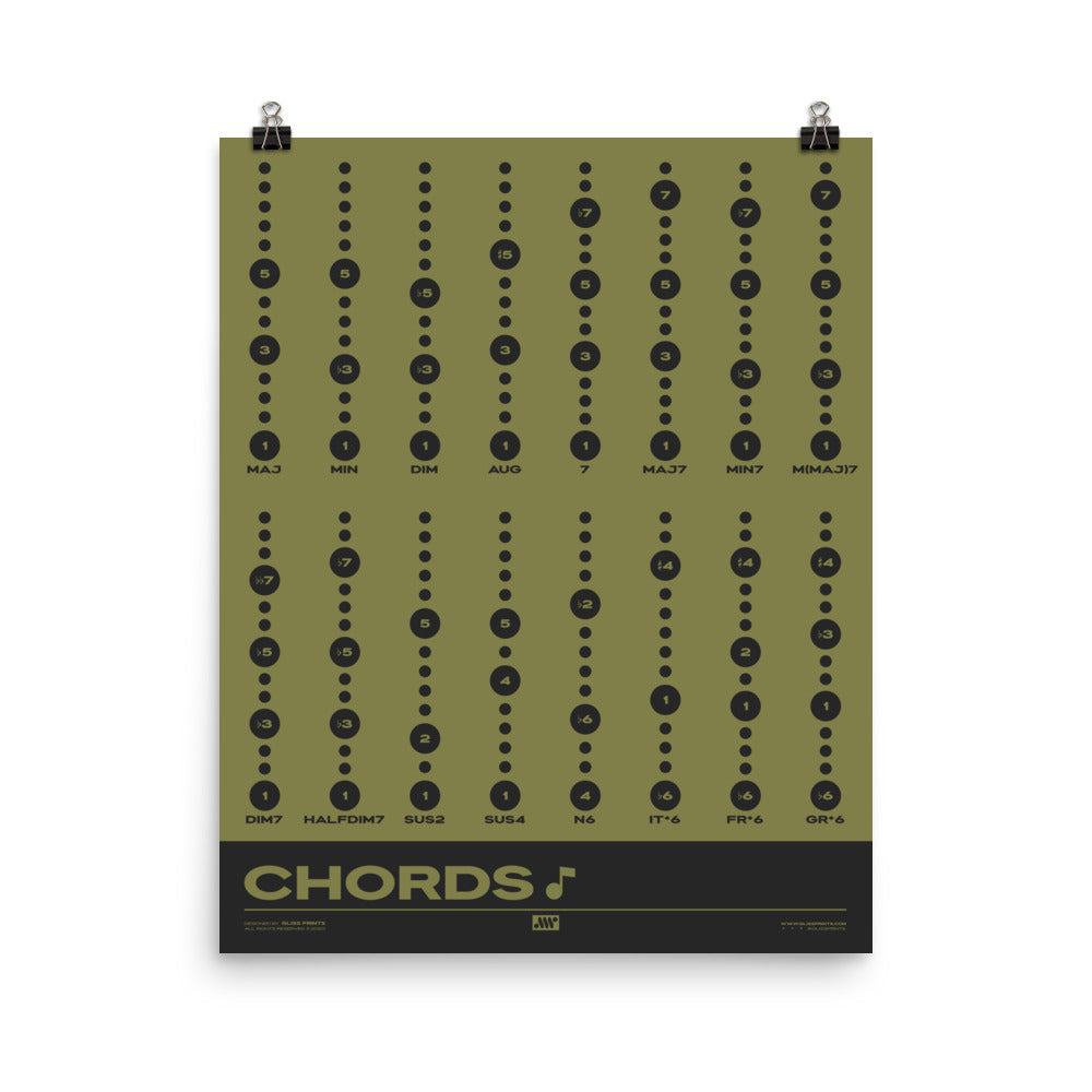Music Chord Types Poster, Green