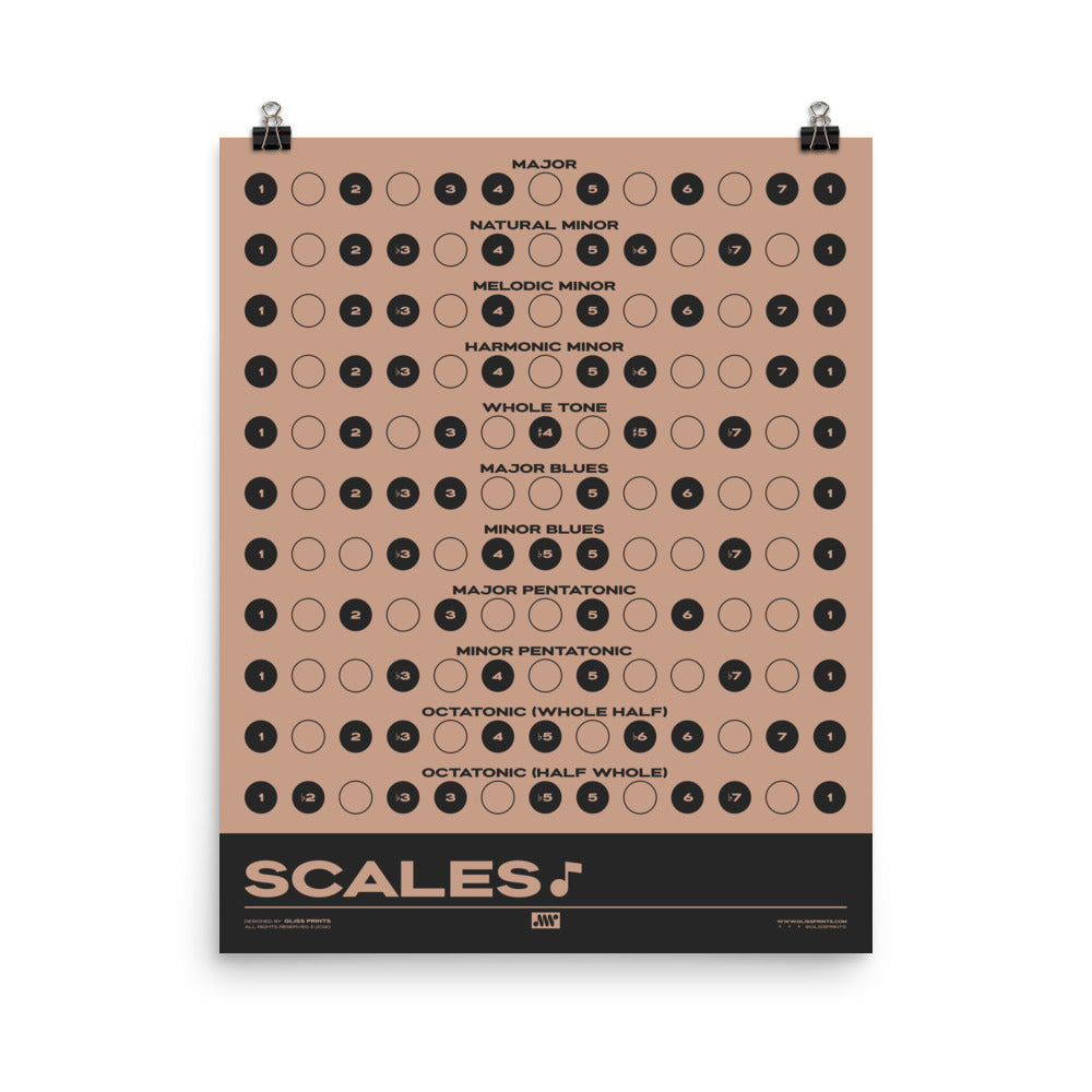 Music Scales Print | Music Theory Poster, Pink