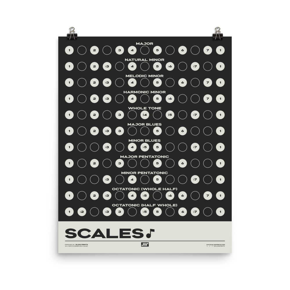 Music Scales Print | Music Theory Poster, Black